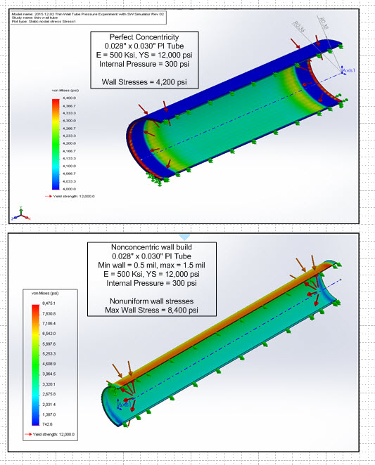 Finite Element Modeling of a Thin Wall Tube